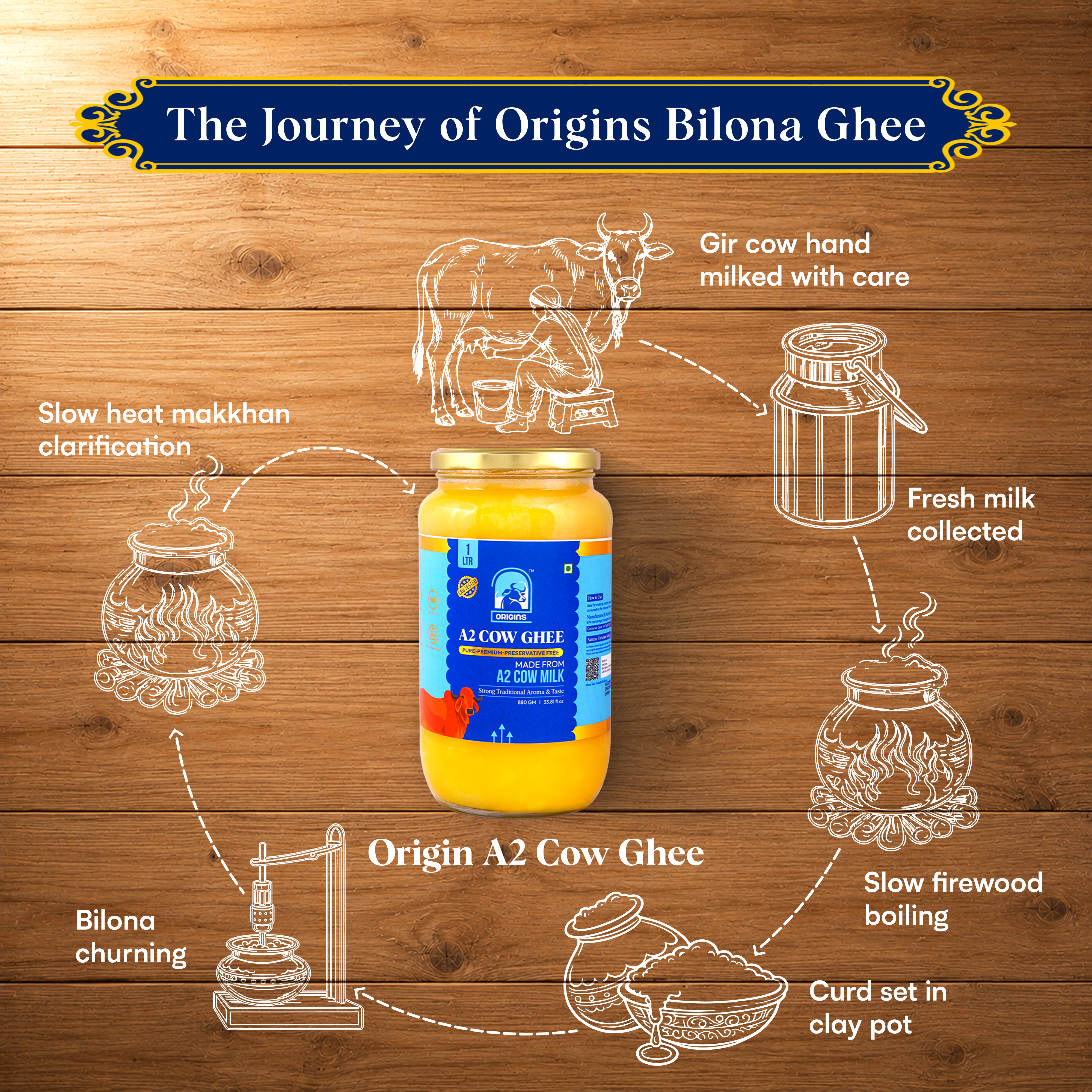 1 LTR A2 Ghee