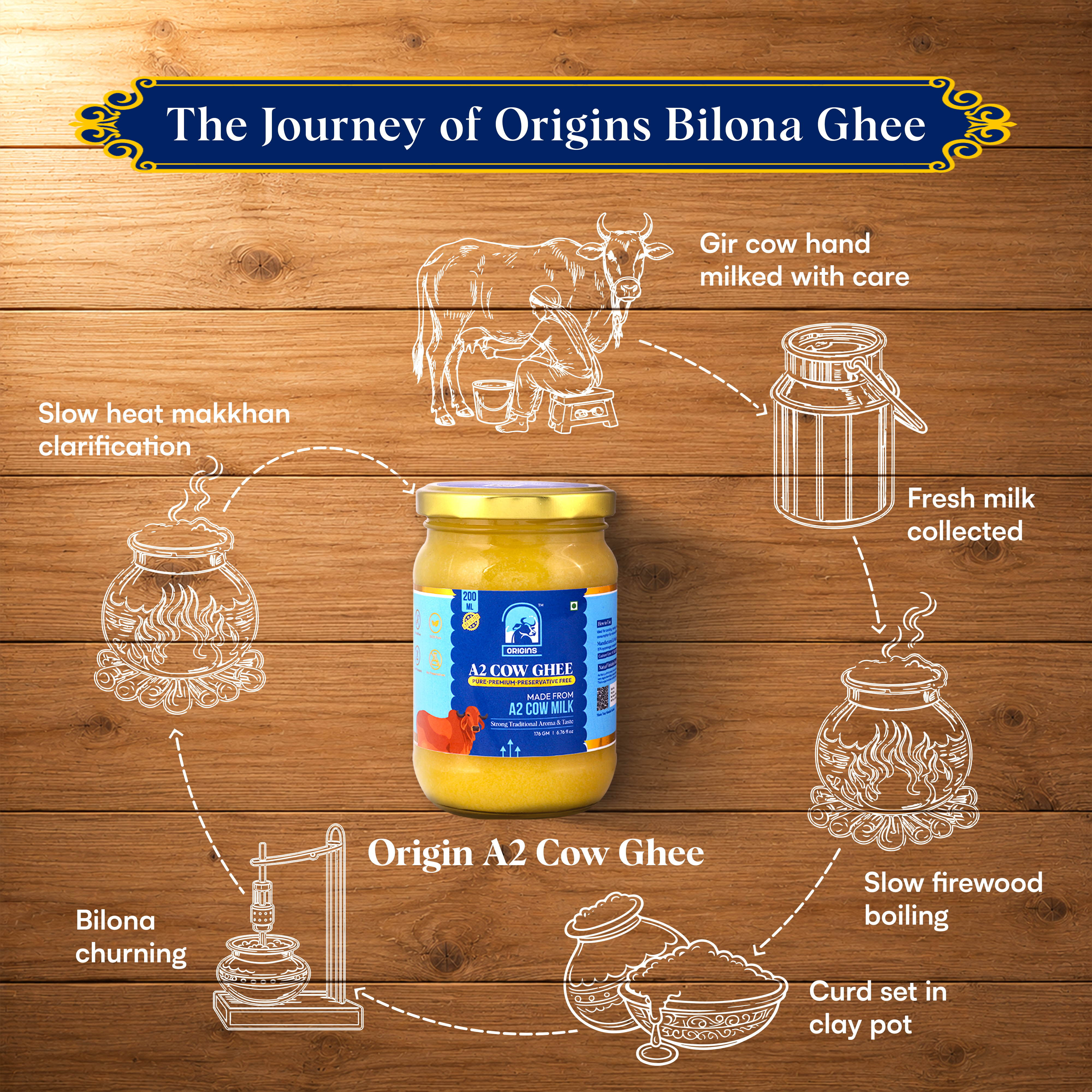 200 ML A2 Ghee