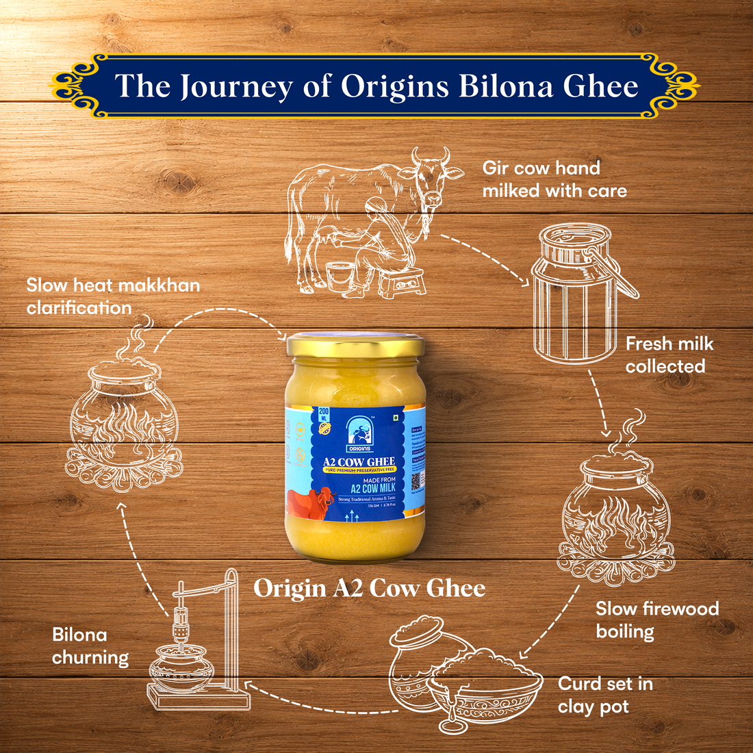 200 ML A2 Ghee