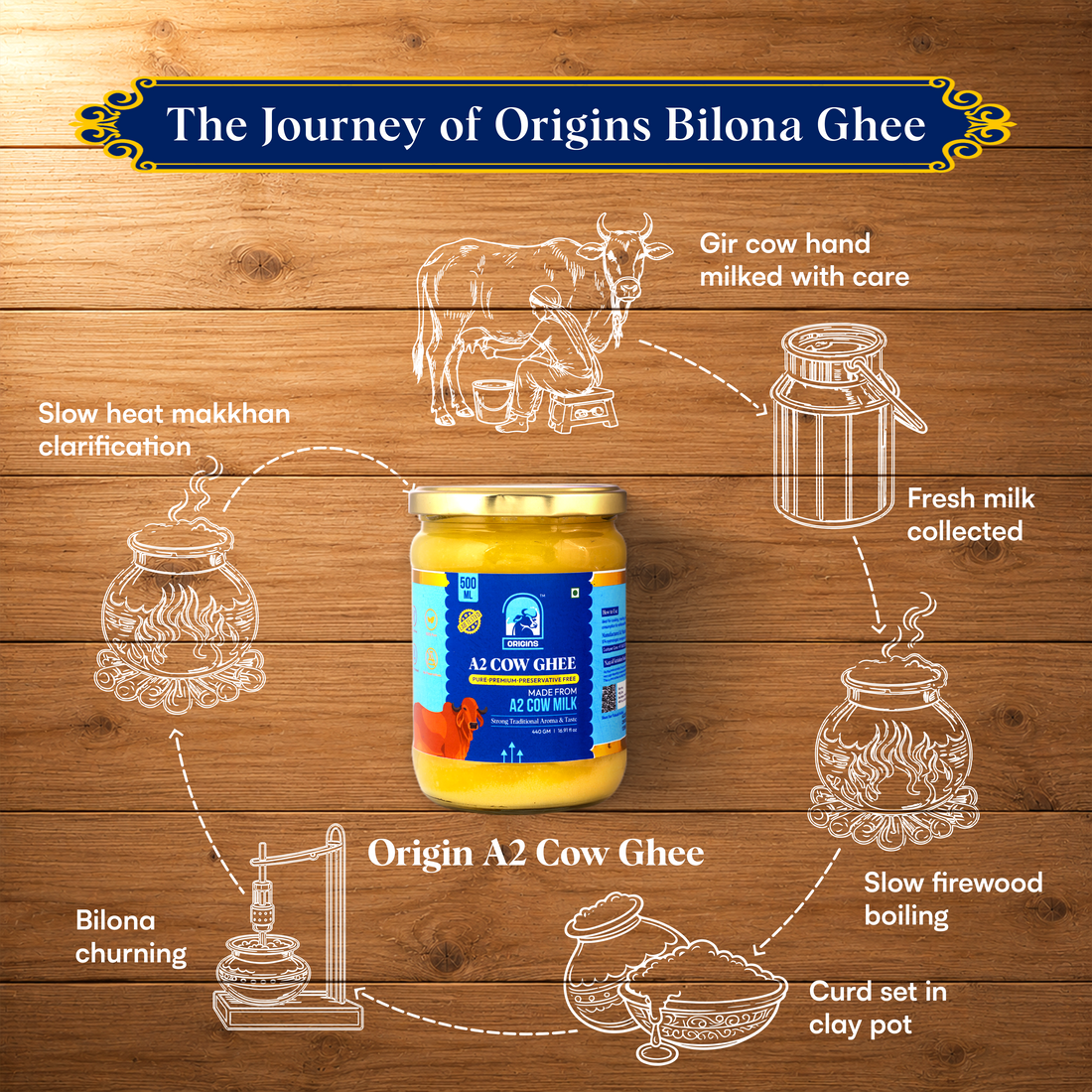 500 ML A2 Ghee